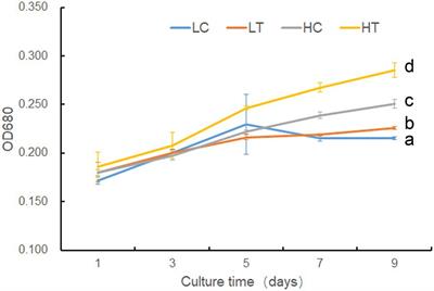 Effects of Taurine on Primary Metabolism and Transcription in a Coral Symbiodinium sp.